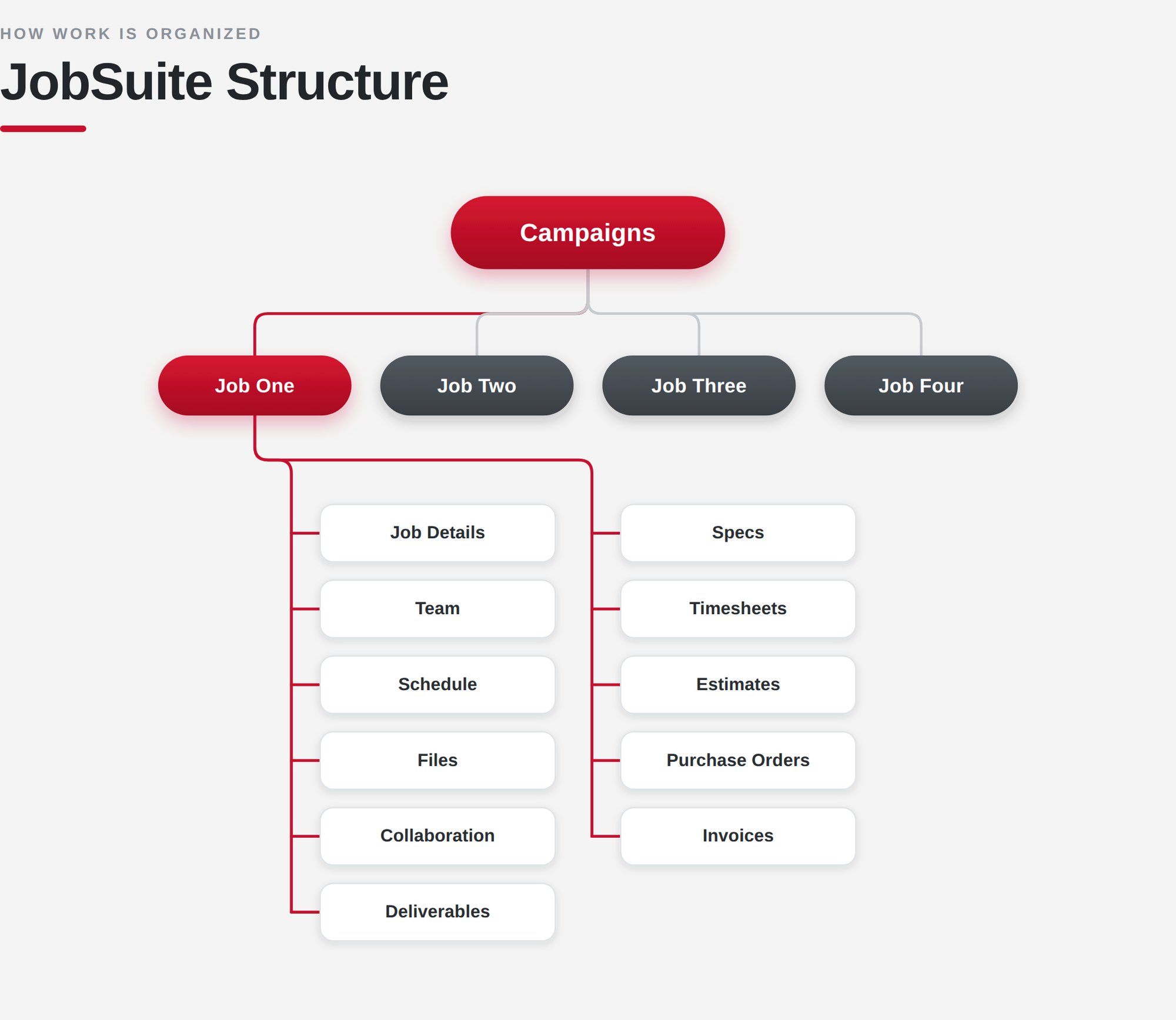 jobsuite_structure jobsuite_structure