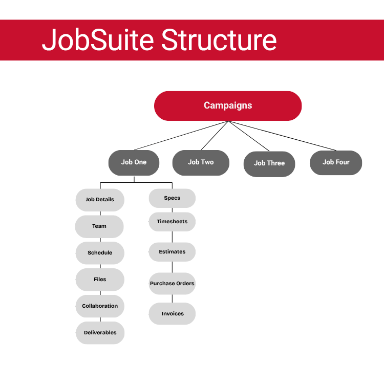 JobSuite Structure final (1)